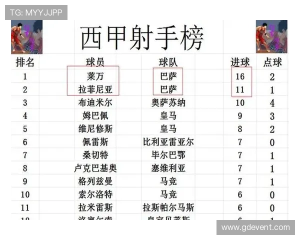 西甲非皇马巴萨球员身价榜单揭晓小蜘蛛领衔马竞六将入围 西甲非皇马巴萨球员身价榜单揭晓小蜘蛛领衔马竞六将入围