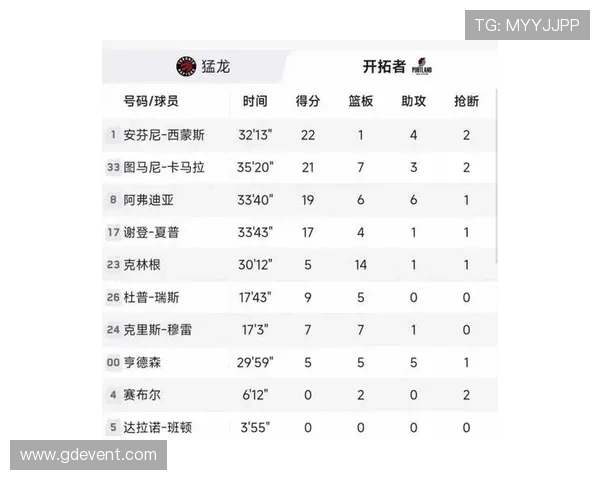 客场对阵开拓者得分排行榜揭晓布克紧随乔丹位列第二KD三四五名齐上榜